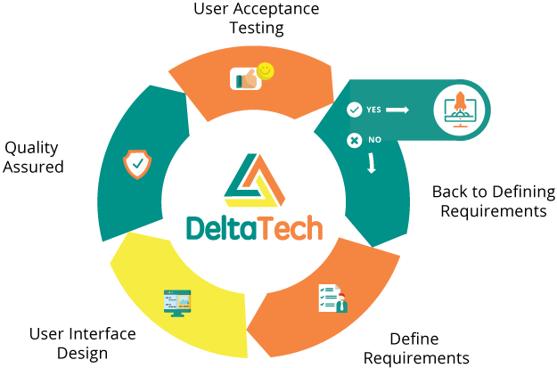 software-development-process